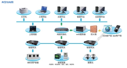 变电站综合自动化系统与网络交换机的应用——以广东珠海为例