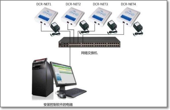 端口、传输层与网络交换机的工作原理与联动机制