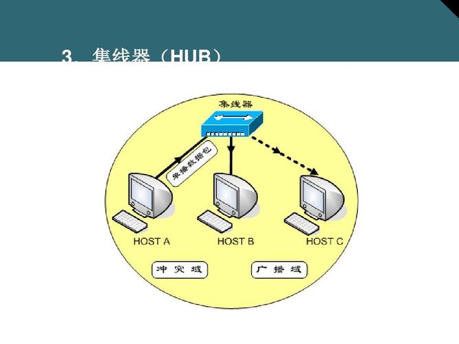 cisco_交换机原理与基本配置ppt