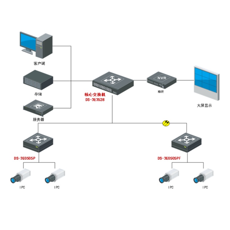 DS-3E0505PF-S
